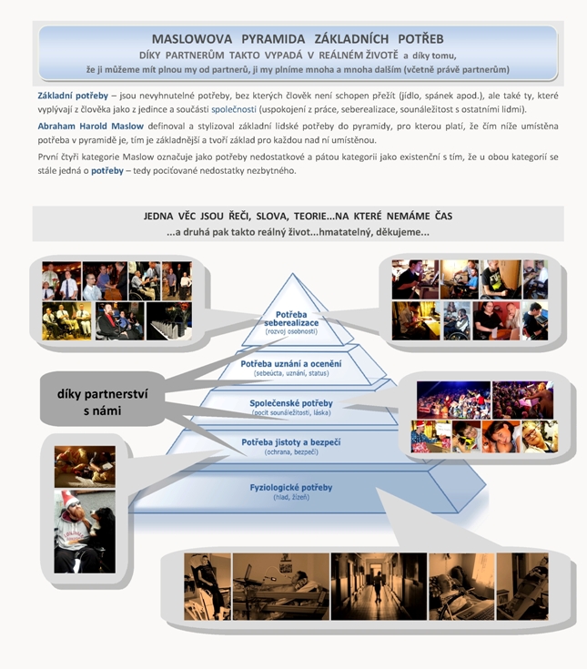 DH gtraficky-Maslowova pyramida-640