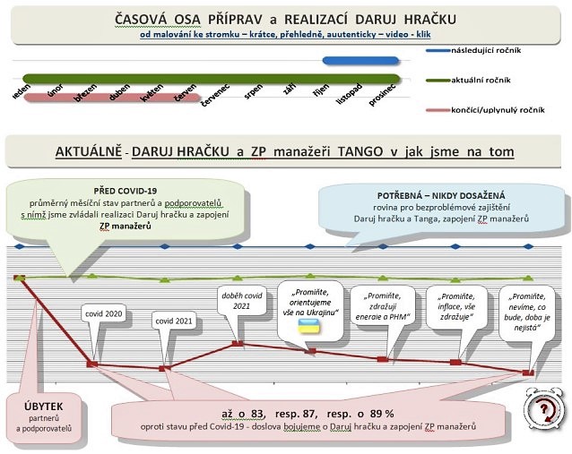 Graf-Tango-Daruj hracku-2023-640 (2)